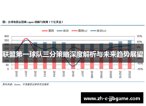 联盟第一球队三分策略深度解析与未来趋势展望 联盟第一球队三分策略深度解析与未来趋势展望