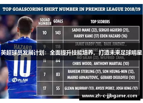 英超球员发展计划:全面提升技能培养,打造未来足球明星 英超球员发展计划:全面提升技能培养,打造未来足球明星